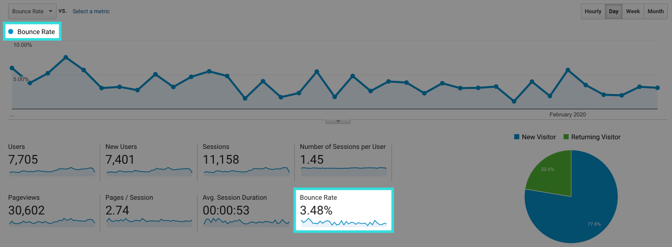 Bounce Rate