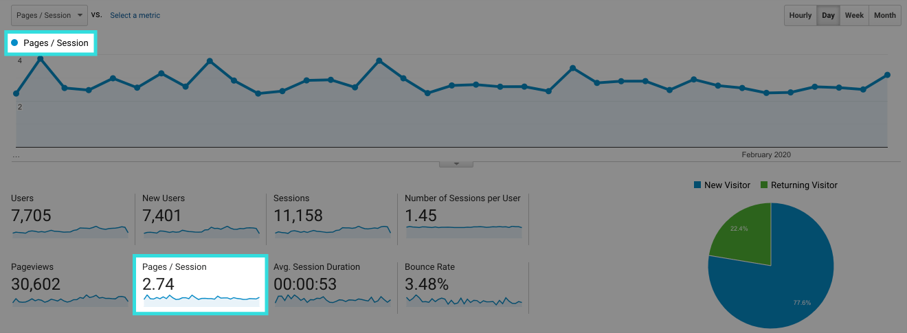 Pages per Session