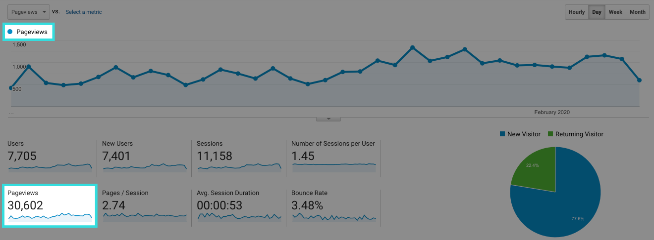 Google Page Views