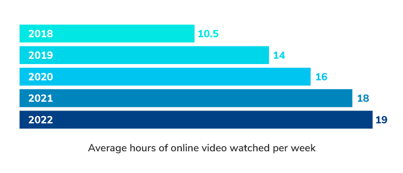 Hours-of-Video-Graph