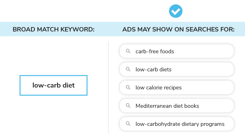 Paid-Search-Ads-Broad-Match-Keyword