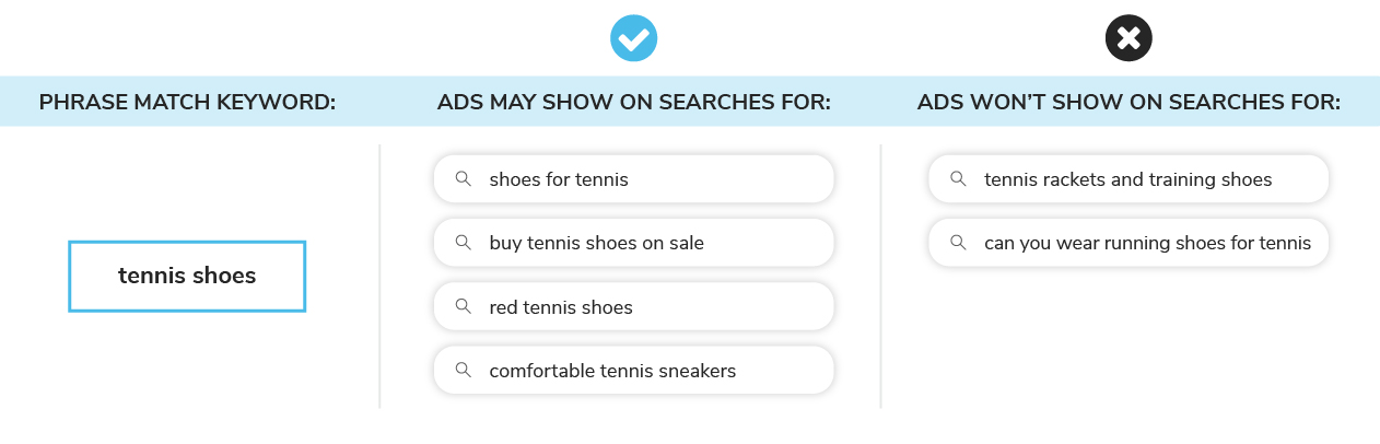 Paid-Search-Ads-Phrase-Match-Keyword