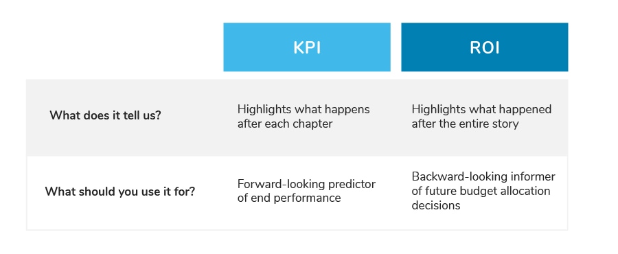 Tuna-Traffic-KPI-vs-ROI-Graph