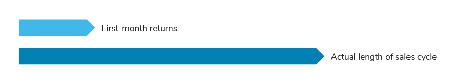 Tuna-Traffic-Measuring-ROI-Graph