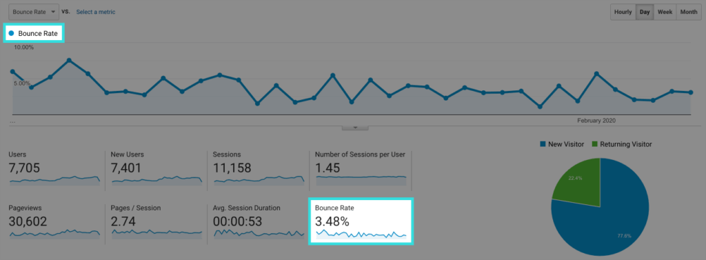 Bounce-Rate-1