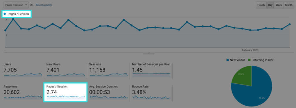 Pages-per-Session-1