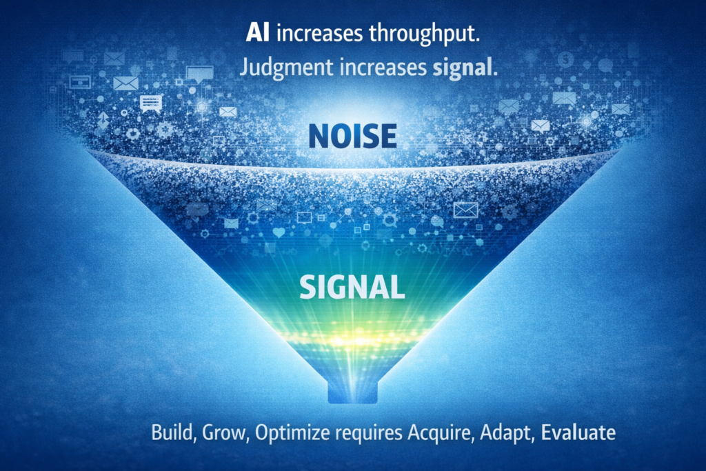 A conceptual infographic featuring a funnel shape set against a blue, digital background. The top of the funnel is wide and filled with icons representing "Noise" (data), while the bottom narrows into a bright light labeled "Signal." Text at the top reads, "AI increases throughput. Judgment increases signal."